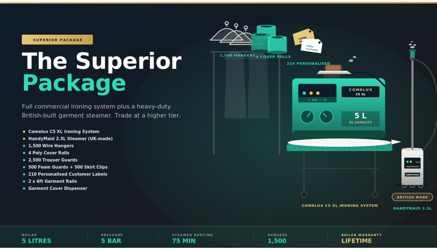 Comel The Superior Package – Comelux C5 XL + HandyMaid Steamer – Commercial Steam Boiler & Iron